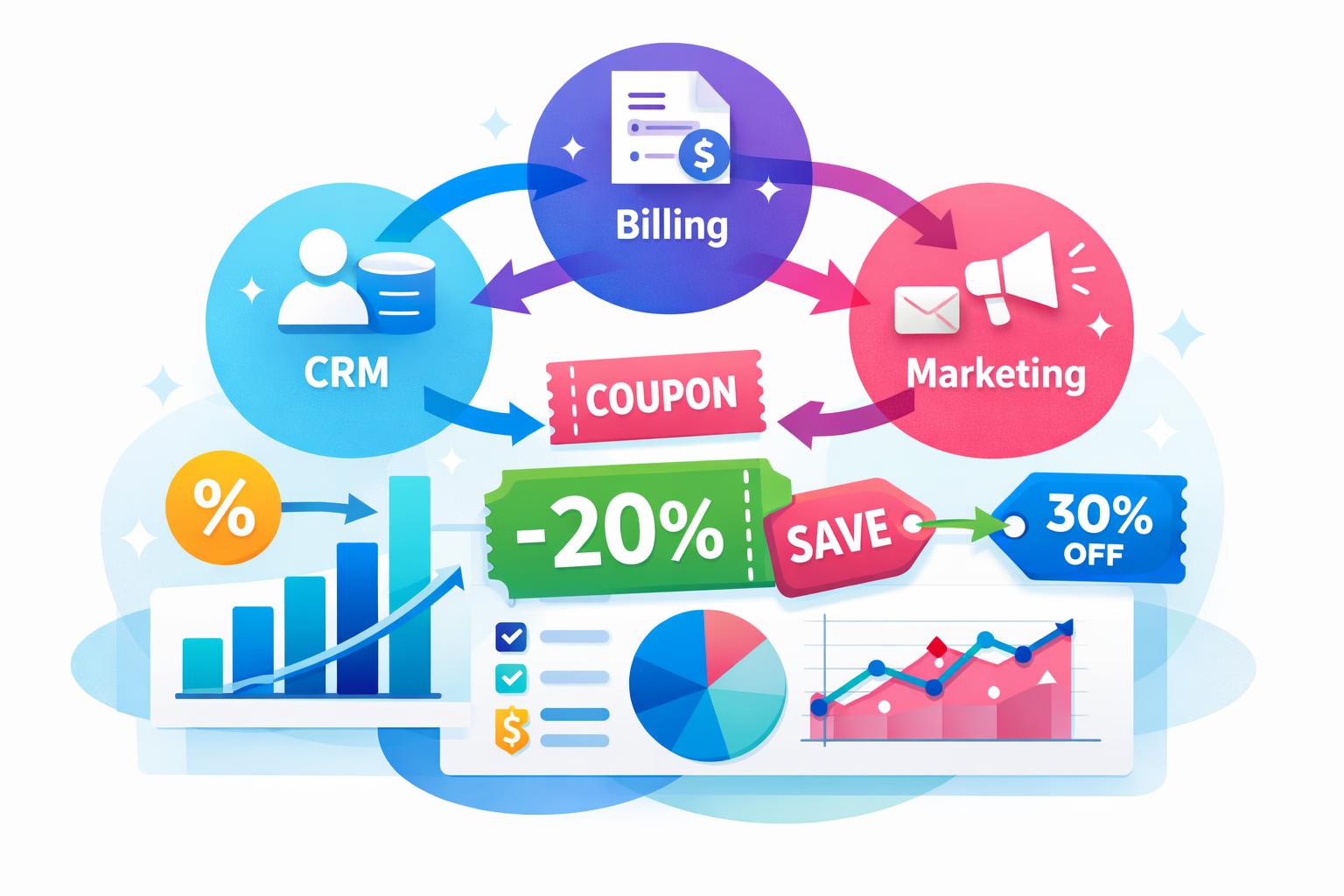 SaaS discount and coupon management