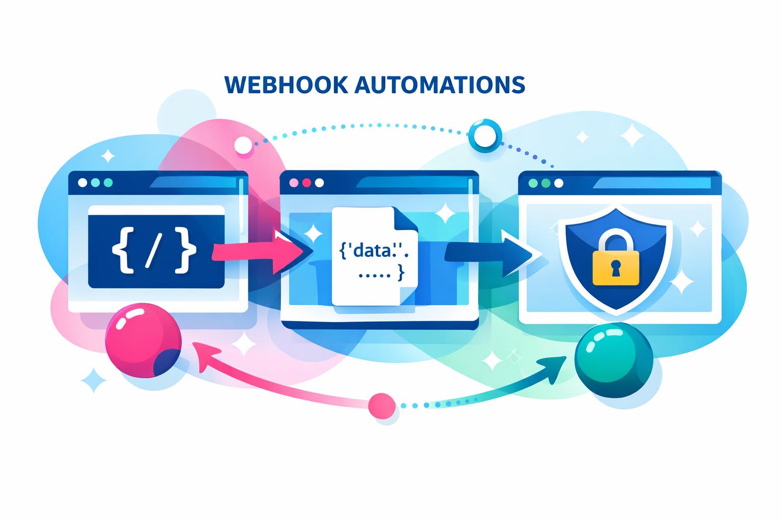 how to set up webhook automations
