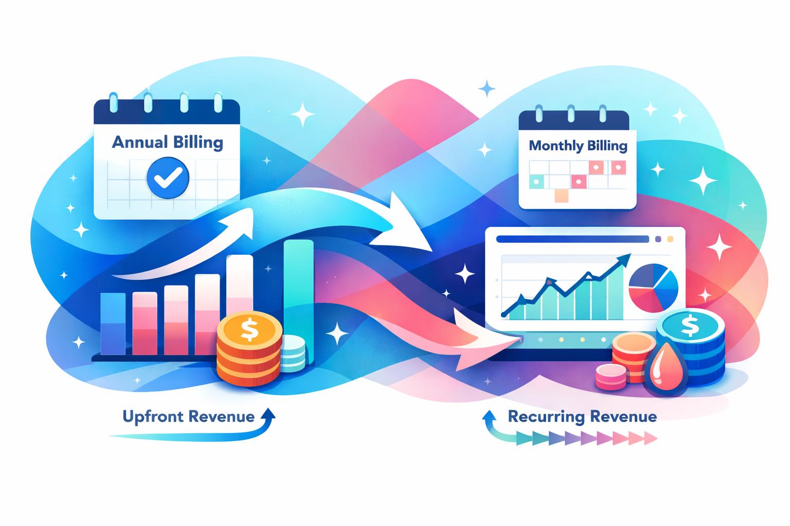 Annual vs Monthly Billing for SaaS Cash Flow