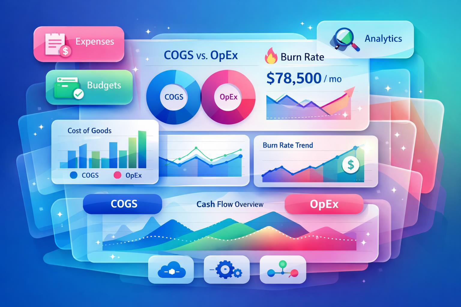 Expense Management SaaS Guide for SaaS Finance Teams